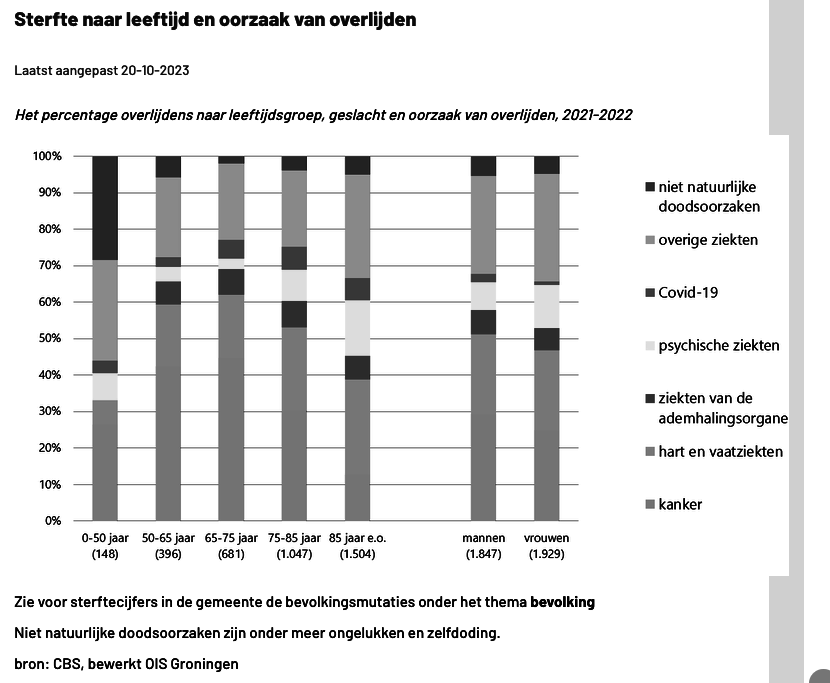 staafdiagram in grijswaarden