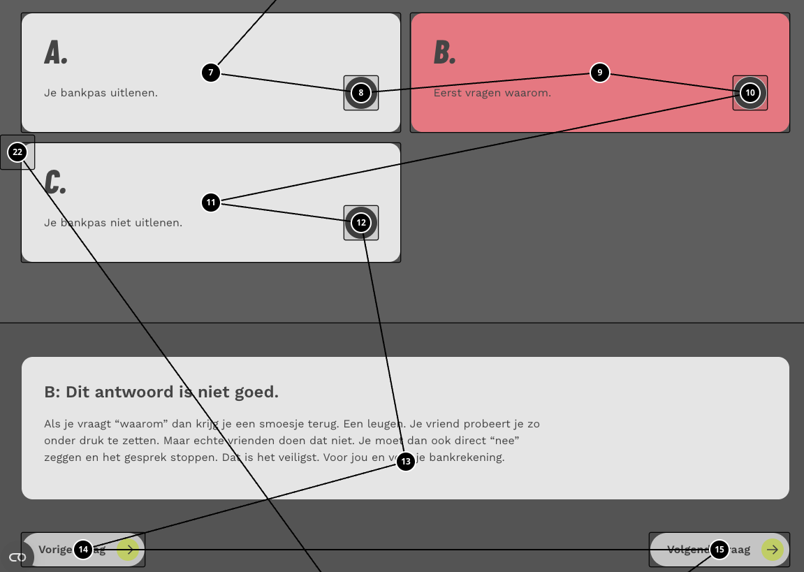 tabvolgorde gevisualiseerd